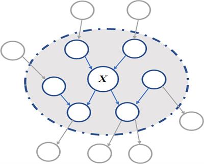 A human-in-the-loop based Bayesian network approach to improve imbalanced radiation outcomes prediction for hepatocellular cancer patients with stereotactic body radiotherapy